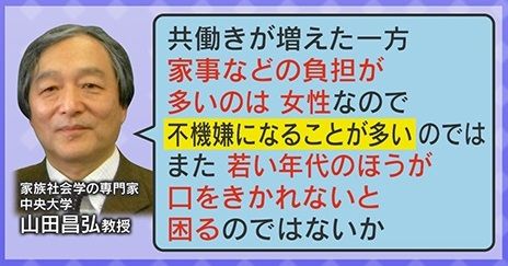 女性は負担が多く不機嫌になることが多い