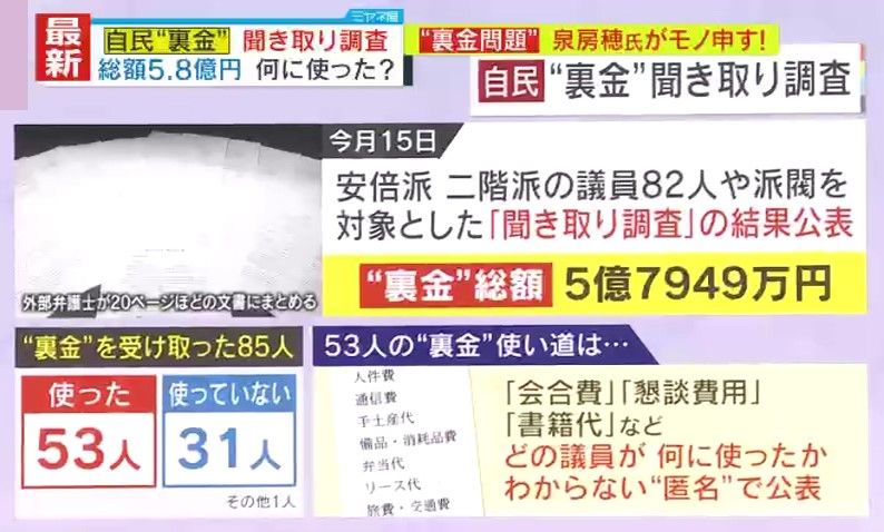 「聞き取り調査」の結果、“裏金”総額5億7949万円