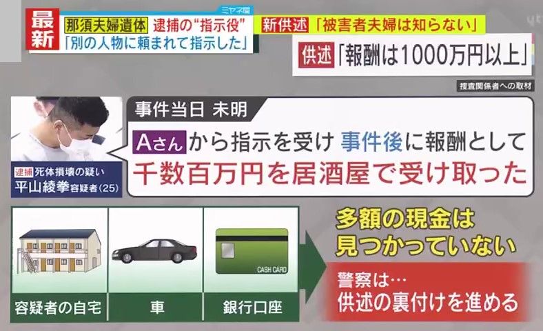 報酬1000万円以上を受け取ったか？