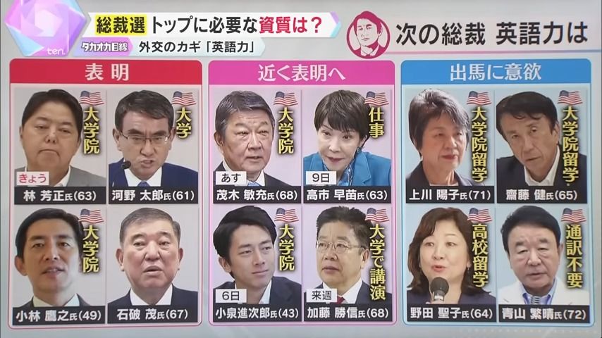 次期総裁候補の英語力に差はない