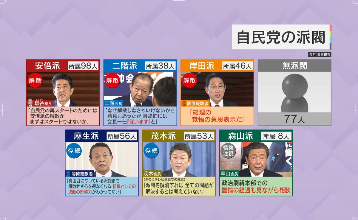 自由民主党の派閥