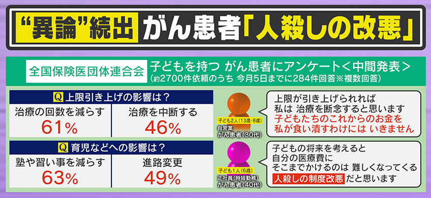 がん患者「人殺しの制度改悪」