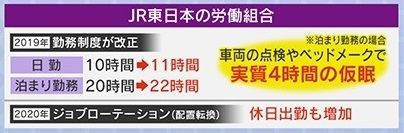 勤務制度の改正が影響した可能性は？