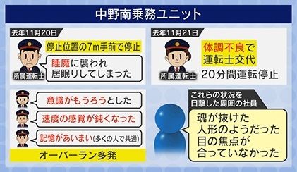 多くに共通する供述「記憶が曖昧」