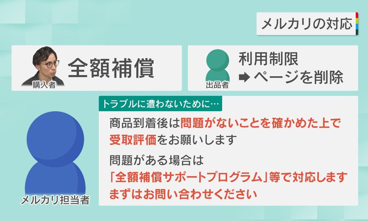 3ページ目 【注意】フリマアプリで格安iPhone購入も届いたのは箱だけ 