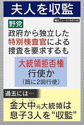 離婚・収容の選択はできない？