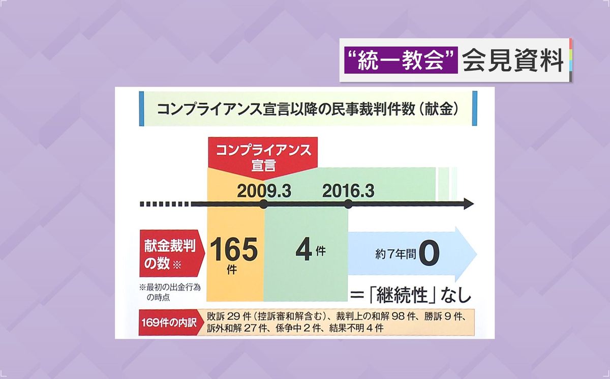 コンプライアンス宣言以降の民事裁判数