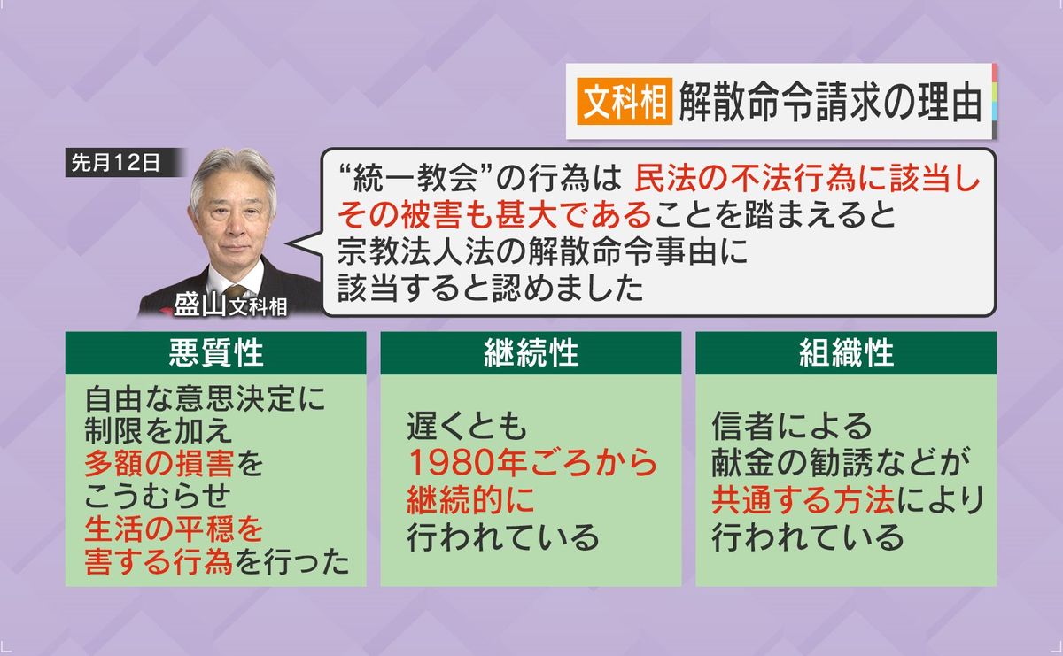 解散命令請求の理由