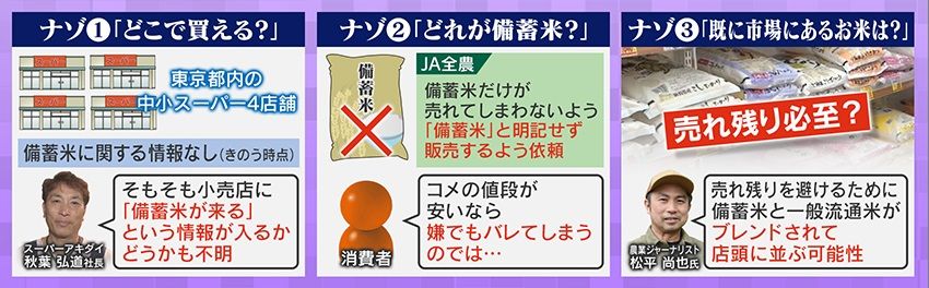 不明点が多い備蓄米について…