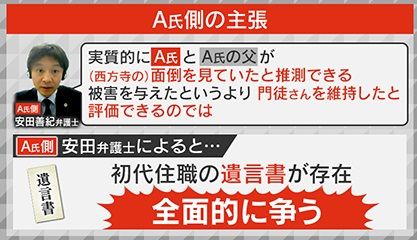 A氏側は全面的に争う姿勢