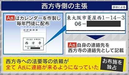 西方寺側は「A氏がお布施を独占」と主張