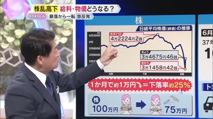 企業が“上げしぶる”ワケは？ 