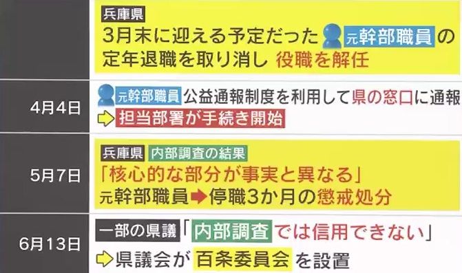 『公益通報制度』利用も、結果を待たず懲戒処分に