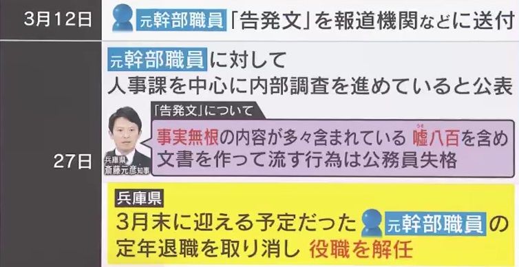 その月に迎える予定だった定年退職を取り消され…