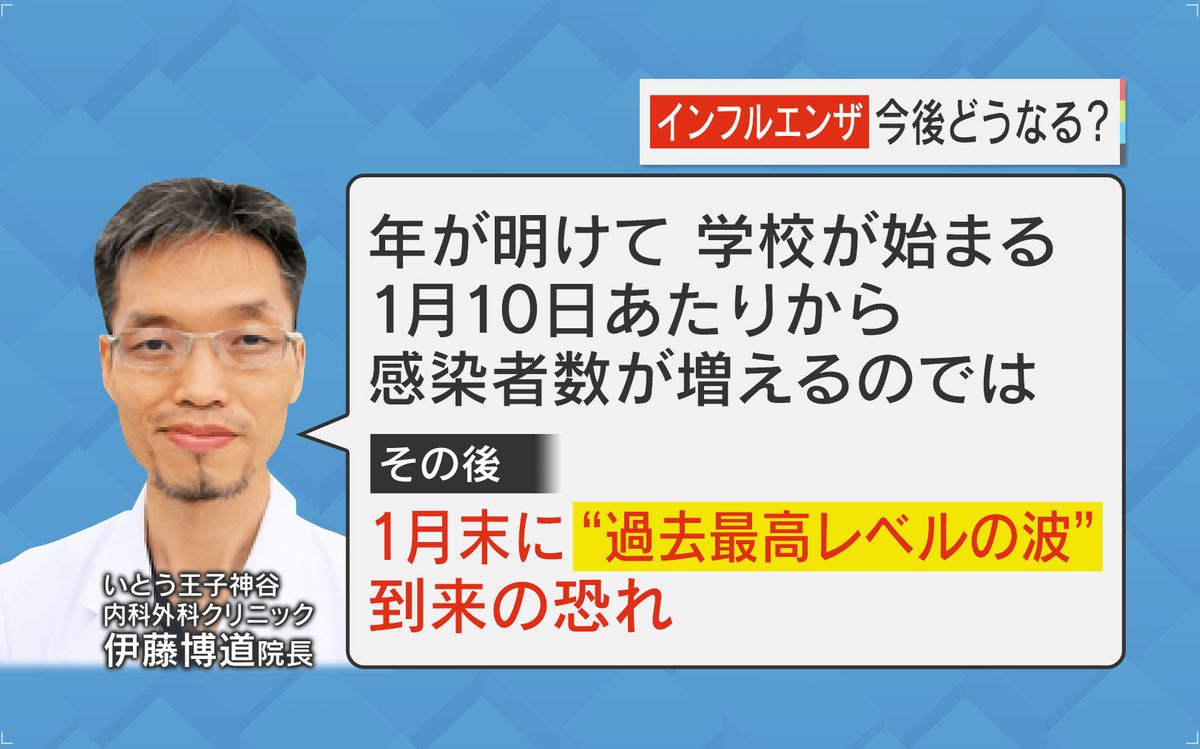 年明けの学校再開から感染者増加の恐れ