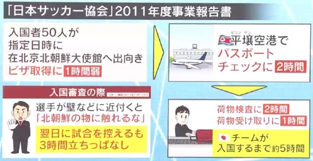 空港で5時間…北朝鮮の過酷な入国事情