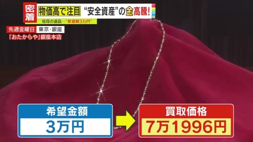 3ページ目 【買取密着】1グラム1477円→1万7160円で過去最高更新