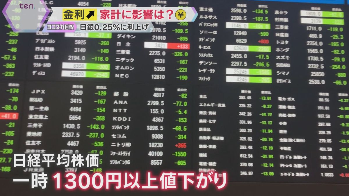 日銀利上げで円高株安へ　日銀総裁「景気にマイナスの影響ない」プラスとマイナス暮らしへの影響は？