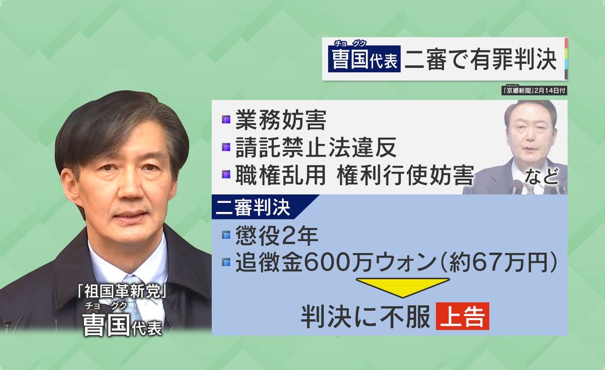 曺国元法相 判決に不服と上告中