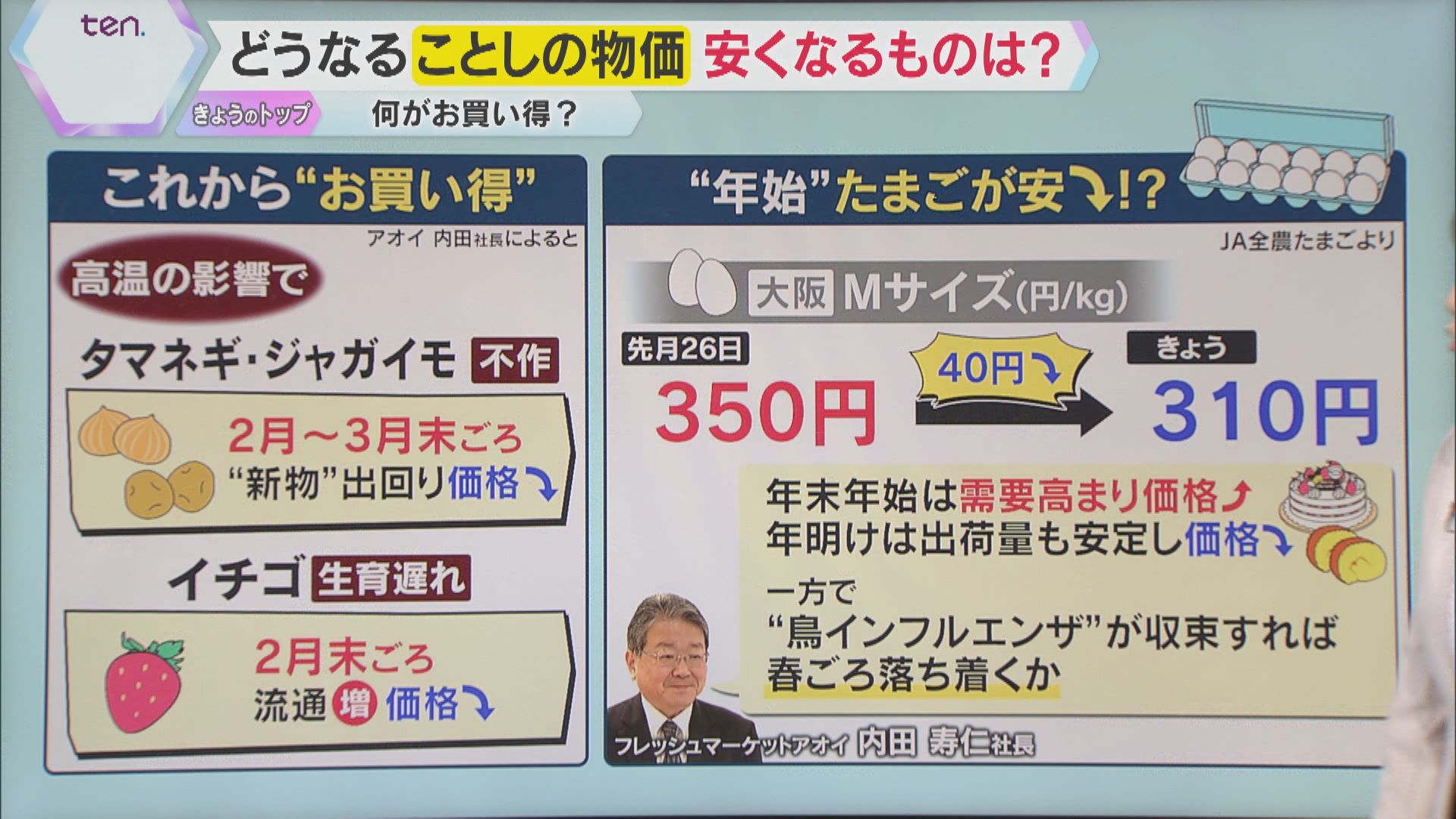 2ページ目 【解説】2026年「物価」どうなる？加工食品、調味料など3593