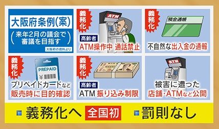 大阪府による条例案