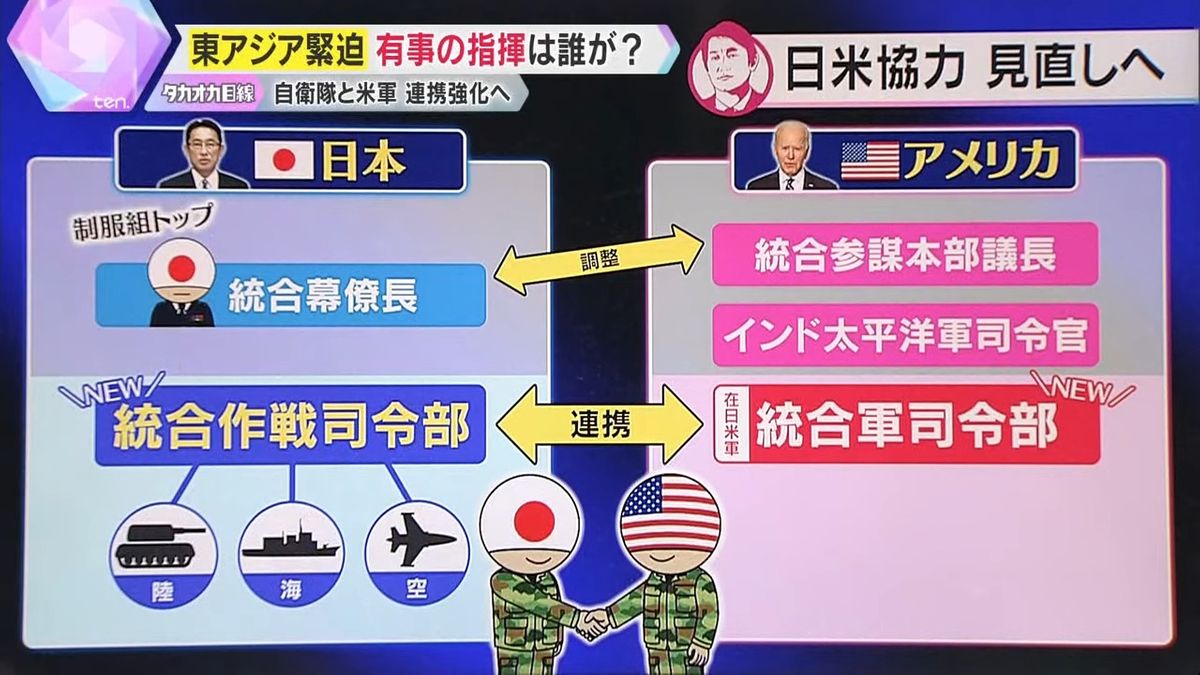 両国に新しく司令部を作り、連携を図るシステム