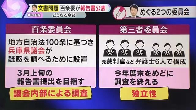 あくまで県議会の“内部調査”