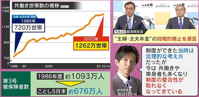 加谷氏「制度の整合性が取れなくなってきている」