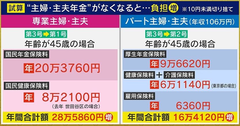 第1号・第2号になった場合の試算