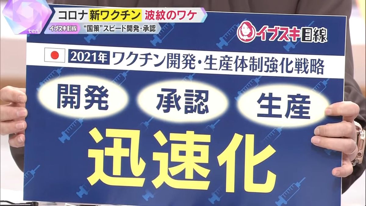 2021年には『ワクチン開発・生産体制強化戦略』が