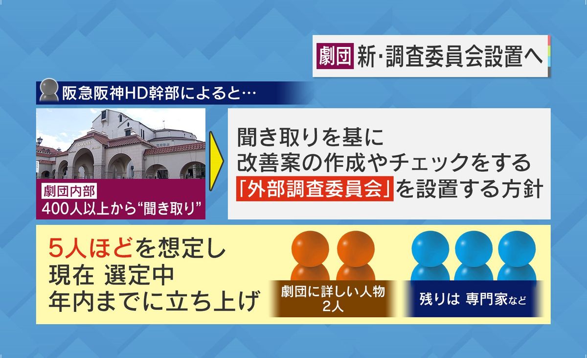 劇団は「新・調査委員会」設置へ