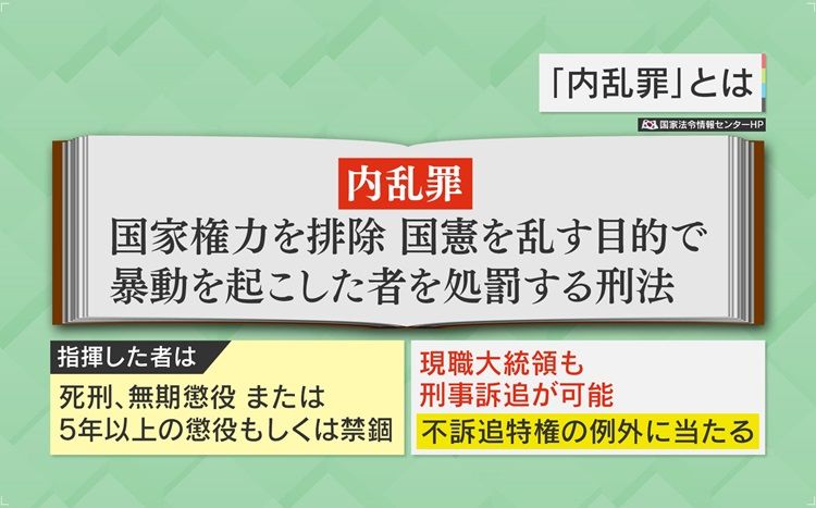 『内乱罪』は不訴追特権の例外