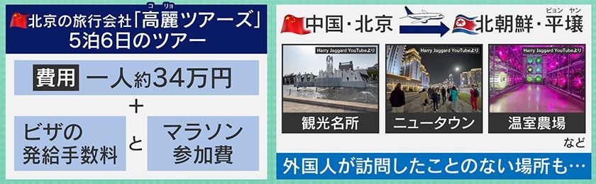 5泊6日のツアーでは観光も