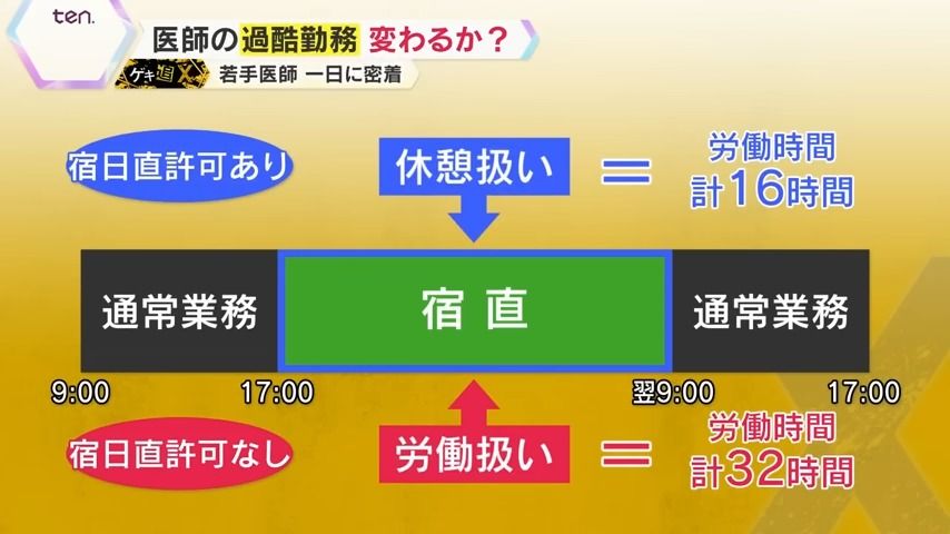 『宿日直許可』宿直が休憩扱いになる制度