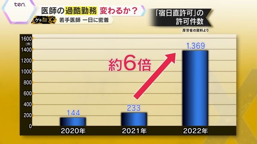 労働時間を抑える“隠れ蓑”か