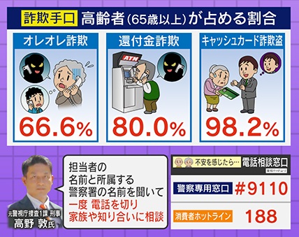 宅建過去問】（平成28年問02）制限行為能力者 – 過去問徹底！宅