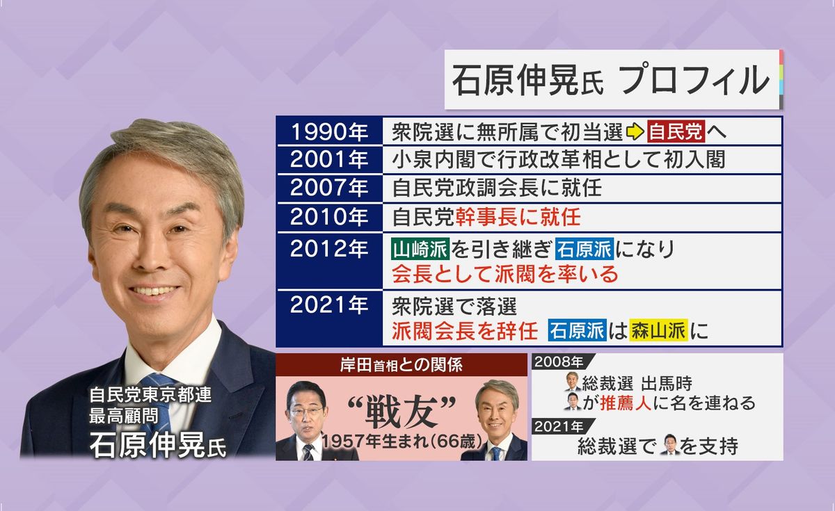 石原伸晃氏プロフィル