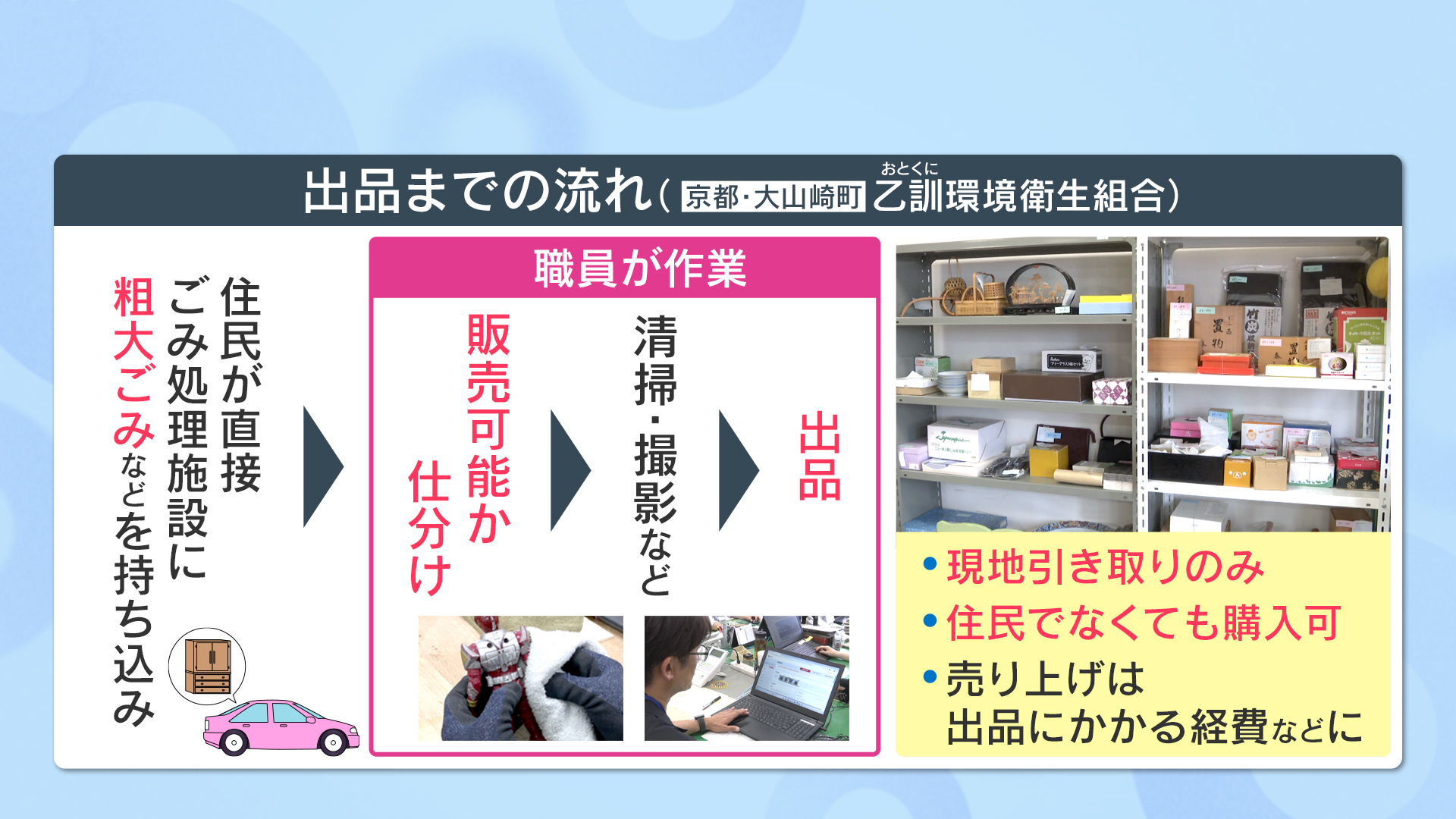 再出品 お取引き完了用 出品を取りやめました メルカリ 取引画面に 取引の自動完了を取り消しまし
