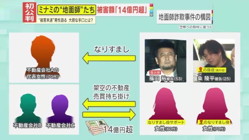 独自取材】“大阪・ミナミの地面師”と接触した男性が語る交渉の裏側