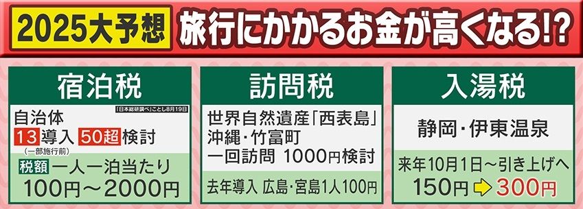 各地で色んな税を引き上げ