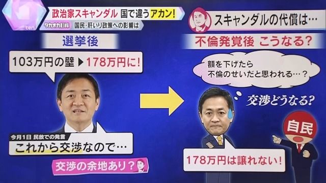 国民の肝いり政策への影響は？