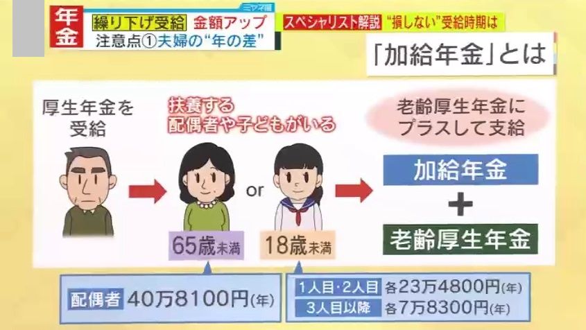 “配偶者が65歳”“子供は18歳以上”で加給年金は消える