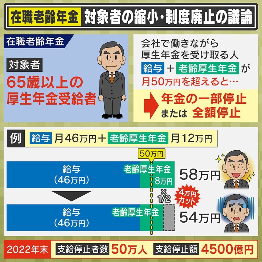 稼ぐだけ損？支給停止措置を選ぶ人は50万人も…