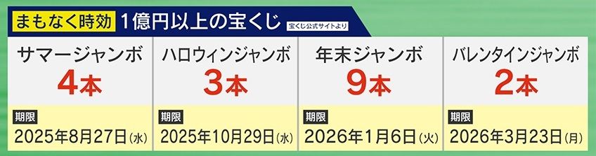 他にも時効を迎える1億円以上の宝くじ