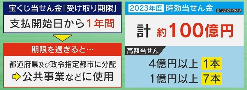 “時効”は支払開始日から1年間
