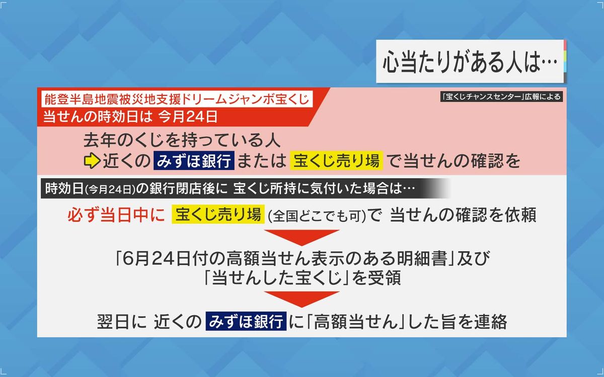 注意】1億円当せん宝くじが“時効”で紙切れに!?購入者現れず…期限